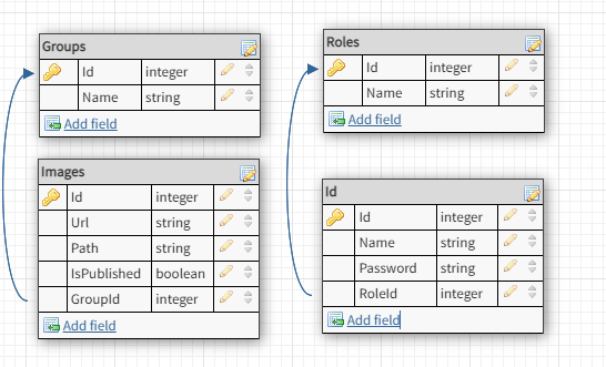 Db schema